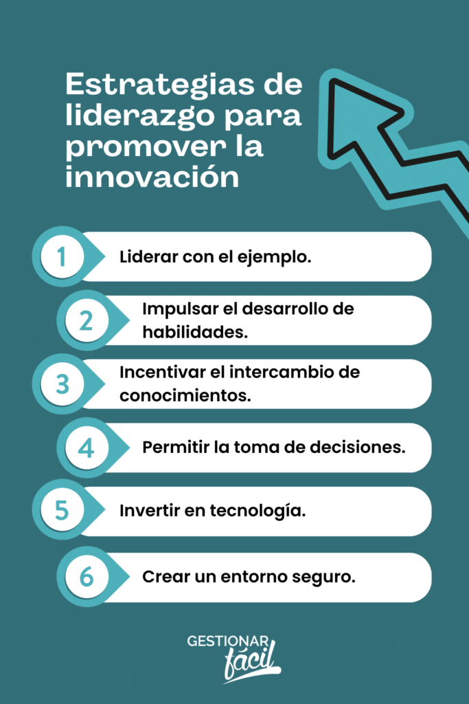 El papel del liderazgo en la promoción del intraemprendimiento